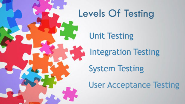 Levels of Testing